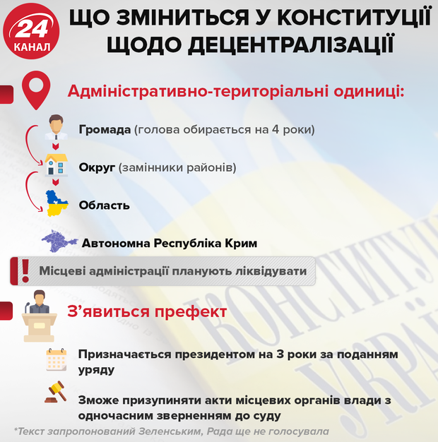 інфографіка 24 канал децентралізація