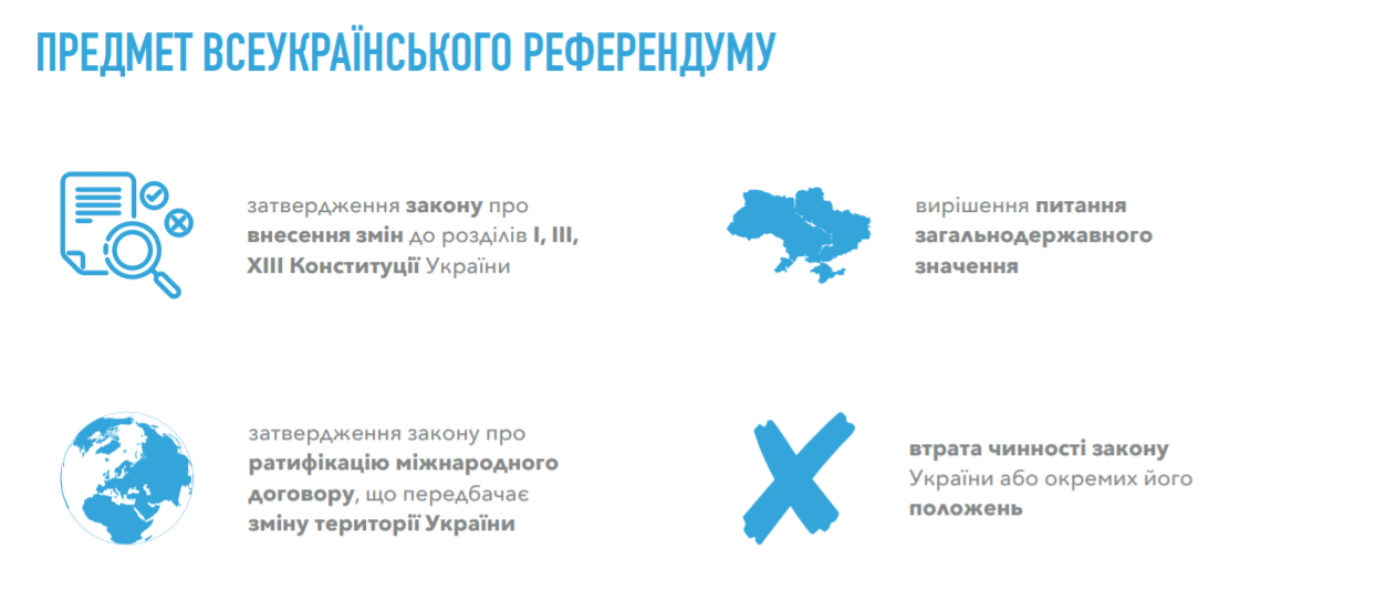 Предмет всеукраїнського референдуму